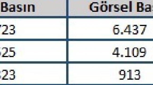 Ocak ayında en çok Kasım Süleymani konuşuldu