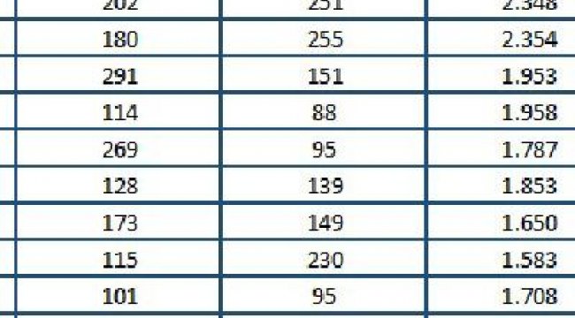 Ocak ayında öne çıkan oyuncular belli oldu