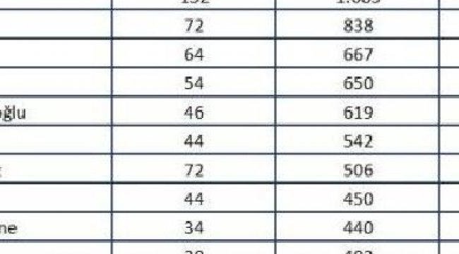 Mart ayının basketbol devleri belirlendi İSTANBUL, (DHA)15.04.2020 12:33