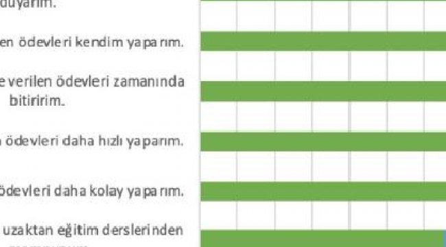 Uzak Eğitim Raporu açıklandı: İlkokul öğrencileri yüz yüze eğitimden yana