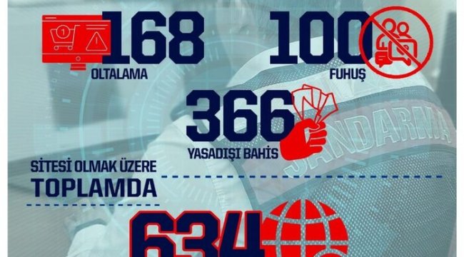 Jandarma Genel Komutanlığı, Eylül ayında toplam 634 sitenin erişiminin engellendiğini açıkladı