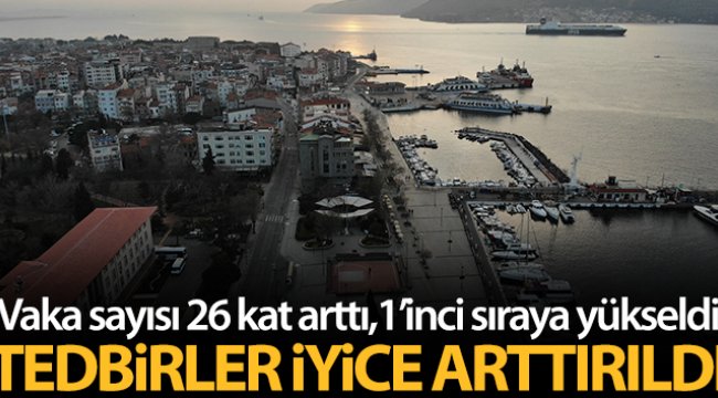 Covid-19 artışında 1’nci sırada olan Çanakkale için yeni kararlar