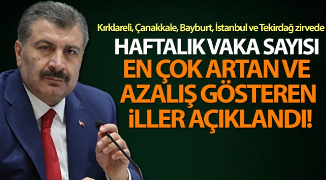 Haftalık vaka sayısı en çok artış ve azalış gösteren iller açıklandı!