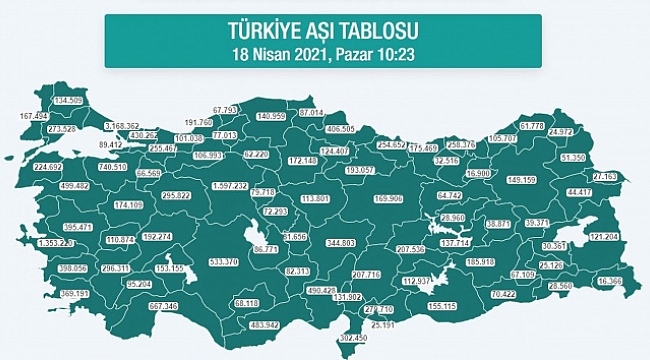 Karadeniz'de 2 milyon 574 bin dozdan fazla aşı yapıldı.