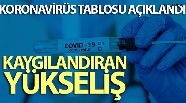 Son 24 saatte korona virüsten 183 kişi hayatını kaybetti.