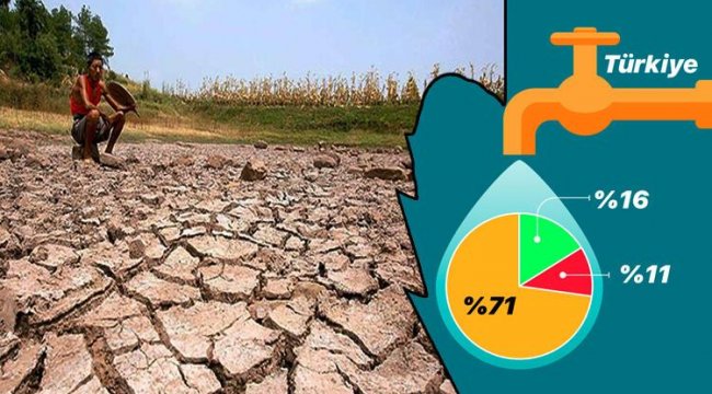 Suyumuz ne zaman bitecek? Tabloyu değiştiremezsek tarih belli...