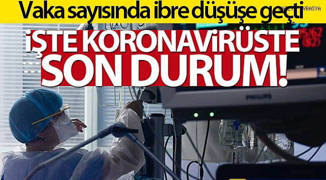 Son 24 saatte korona virüsten 209 kişi hayatını kaybetti.