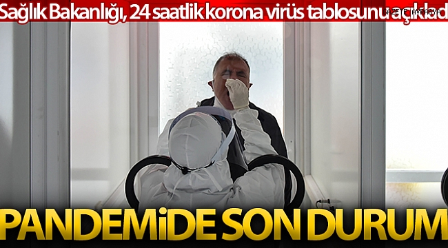 Son 24 saatte korona virüsten 210 kişi hayatını kaybetti.