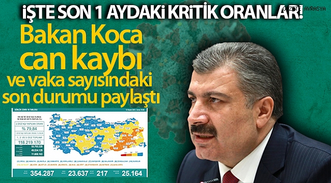 Sağlık Bakanlığı, Türkiye'nin son 24 saatlik korona virüs tablosunu açıkladı.