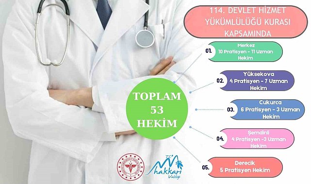 Hakkari'ye çok sayıda hekim kadrosu tahsis edildi