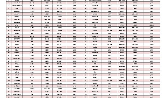 Adana, Akdeniz Bölgesinde en çok Suriyeli barındıran 2. şehir oldu