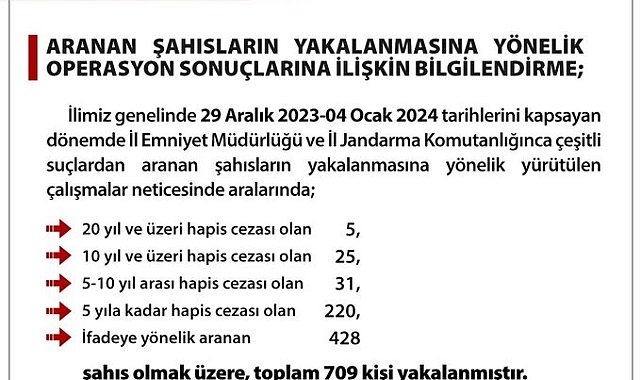 Ankara Valiliği: Aranan şahısların yakalanması için yapılan operasyonlarda 709 kişi yakalandı