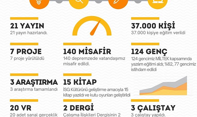 Bakan Işıkhan: "ÇAŞGEM ile 2023 yılında 37 bin vatandaşımıza hizmet verdik"