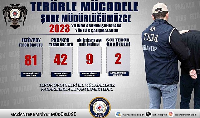 Gaziantep'te FETÖPDY ve PKKKCK firarileri yakalandı