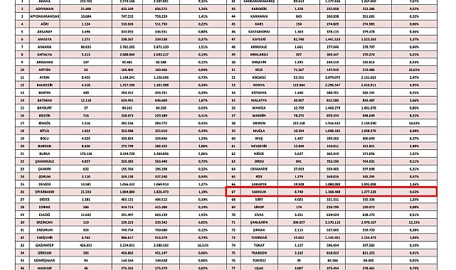 Karadeniz Bölgesi'ndeki yabancı sayıları