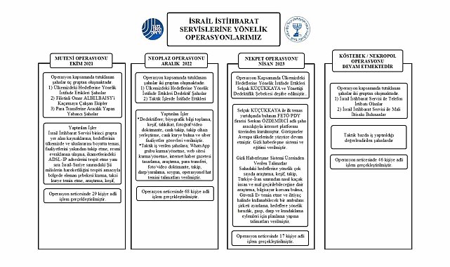 MİT'ten İsrail İstihbarat Servisine büyük operasyon