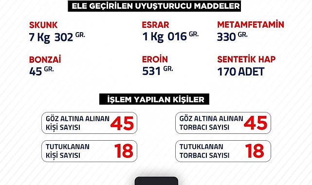 Vali Hasan Şıldak uyuşturucu operasyonları ile ilgili verileri açıkladı