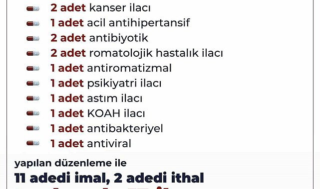 11'i yerli üretim olmak üzere 13 ilaç daha geri ödeme listesine alındı