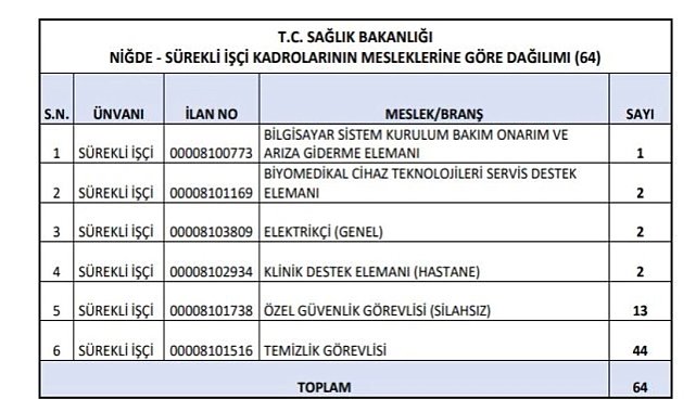 Sağlık Bakanlığı Niğde'de 64 sürekli işçi alımı yapacak