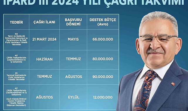 Başkan Büyükkılıç: "IPARD III 2024 yılı çağrı takvimi çiftçimize, üreticimize hayırlı olsun"