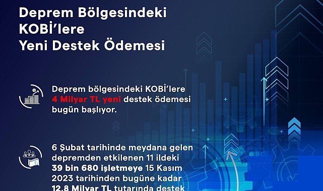 Deprem bölgesindeki KOBİ'lere 4 milyar TL destek ödemesi bugün başlıyor