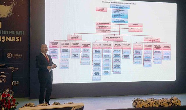 DİSKİ, 2021-2023 döneminde gerçekleştirdiği faaliyetleri açıkladı