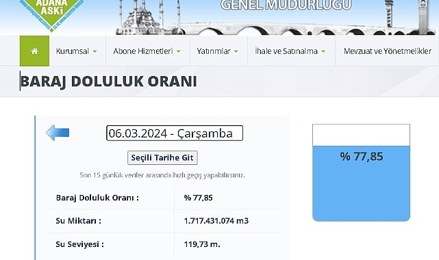 Meteoroloji uyardı: "Adana olağanüstü kurak il oldu"