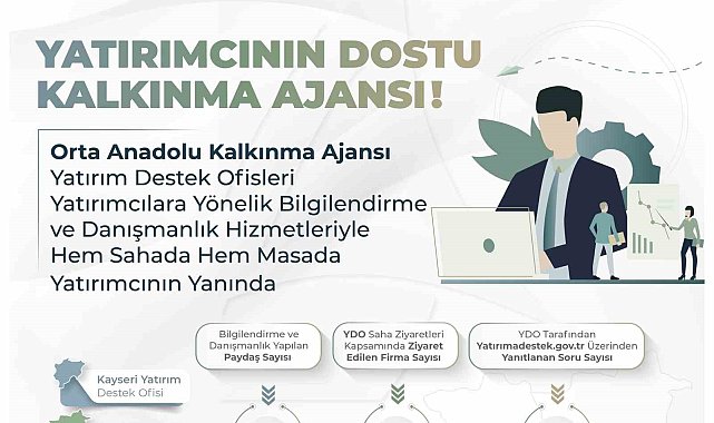 Orta Anadolu Kalkınma Ajansı yatırım ve yatırımcının yanında
