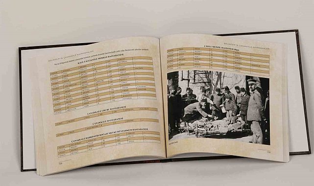 &quot;Balıkesir&#039;in Çanakkale Kahramanları&quot; döneme ışık tutacak