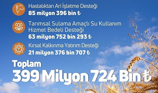 Tarım ve Orman Bakanlığı: "Çiftçilerin destek ödemesi bugün hesaplarına yatıyor"