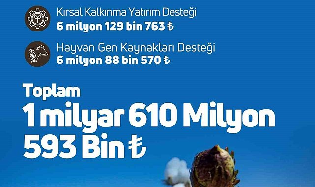 Tarımsal destekleme ödemeleri çiftçilerin hesaplarına aktarılıyor