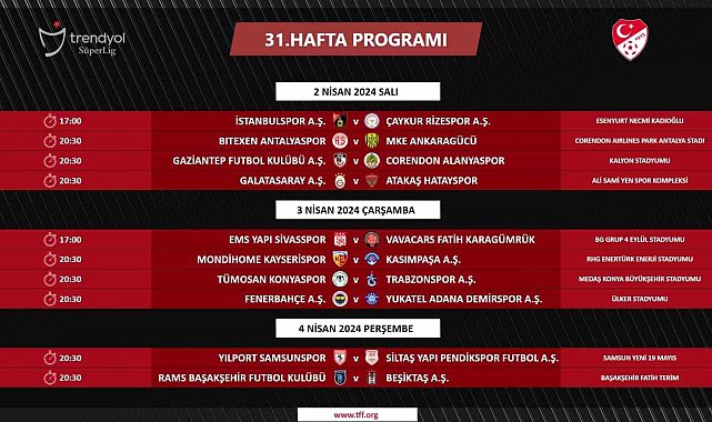 Trendyol Süper Lig'de 31. haftanın programı açıklandı