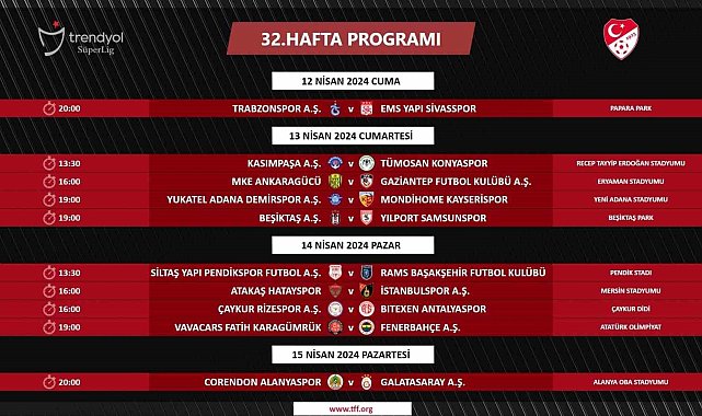 Trendyol Süper Lig'de 32. haftanın programı açıklandı