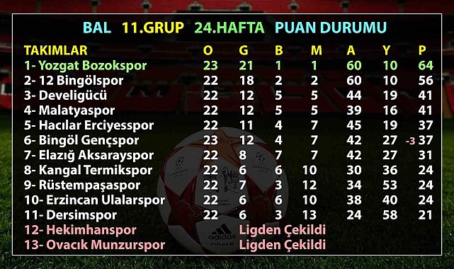 BAL 11. Grup: Develigücü kümede kaldı, Hacılar Erciyesspor düştü