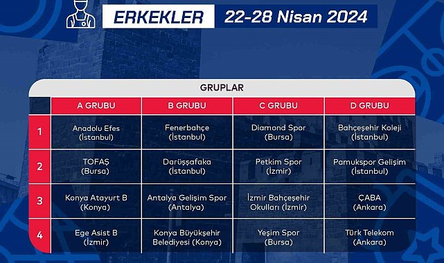 Basketbol Erkekler U14 Türkiye Şampiyonası grupları belli oldu