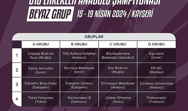 Basketbol U-18 Anadolu Şampiyonası Beyaz Grup maçları Kayseri'de
