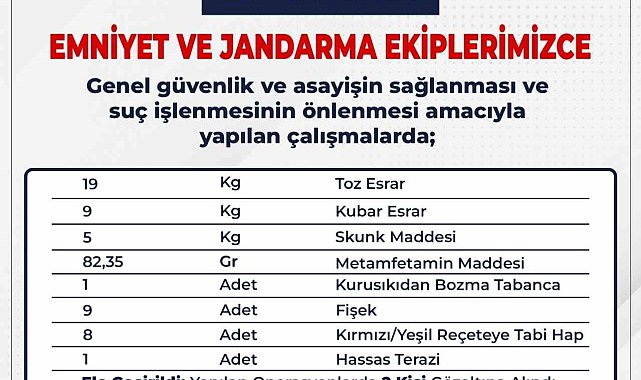 Bingöl'de 1 haftada 32 kilo uyuşturucu ele geçirildi