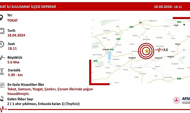 İçişleri Bakanlığı Yerlikaya: "Tokat Valimiz, AFAD ve ilgili kurumlarımızın tüm ekipleri saha taramalarına başlamıştır"