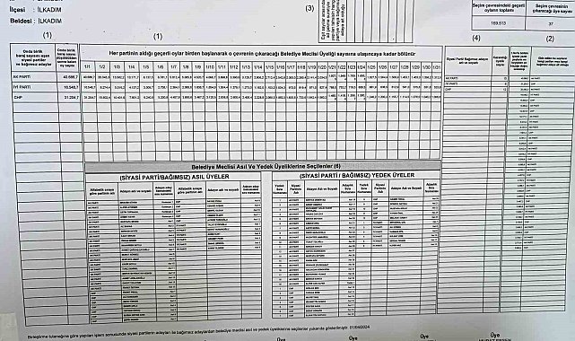 İlkadım'da 62 bin 857 seçmen sandığa gitmedi