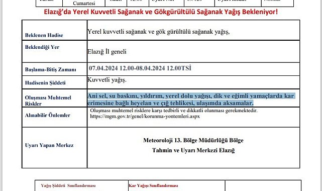 Meteorolojiden Elazığ için kuvvetli yağış uyarısı