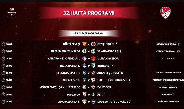 Trendyol 1. Lig'de 32. haftanın programı açıklandı