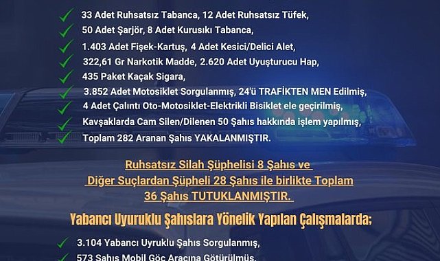 Adana'da Seyhan polisi suçlulara göz açtırmıyor
