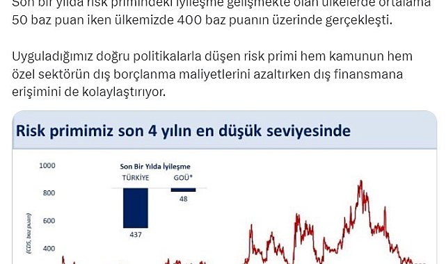 Bakan Şimşek: &quot;Risk primimizi gösteren CDS son 4 yılın en düşük seviyesinde&quot;