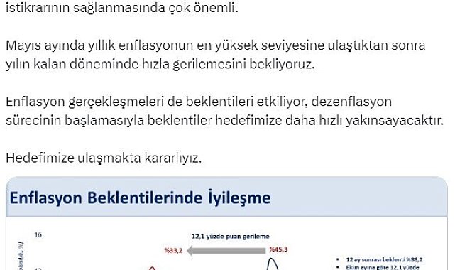 Bakan Şimşek: "Yıl sonu enflasyon beklentisinde gerileme devam ederken, 12 ay sonrası beklenti ekim ayına kıyasla 12,1 puan azalarak yüzde 33,2 oldu"
