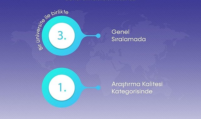 BARÜ dünyanın en iyi 400 üniversitesi arasına girdi