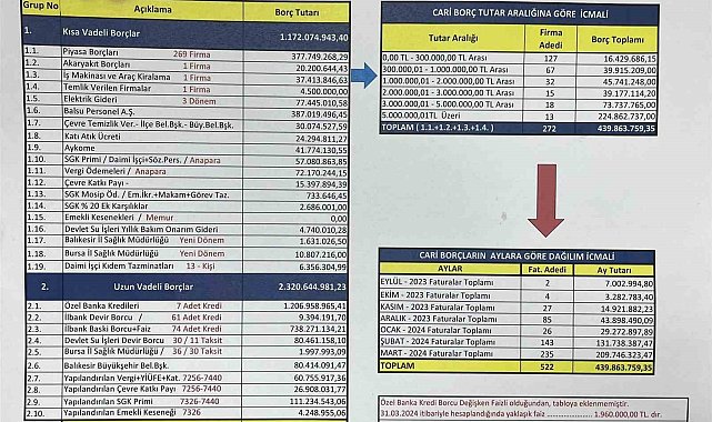 Başkan Akın belediyenin borcunu belgelerle açıkladı