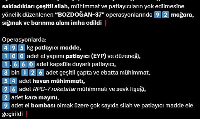 Bozdoğan-37 operasyonlarında teröristlere ait 92 mağara, sığınak ve barınma alanı imha edildi