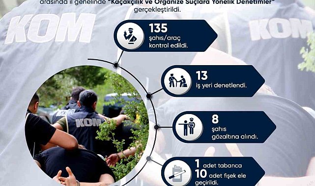 Tunceli'de kaçakçılık ve organize suçlara yönelik denetim