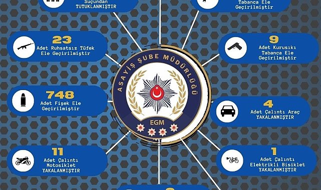 Adana'da çeşitli suçlardan yakalanan 137 şahıs tutuklandı