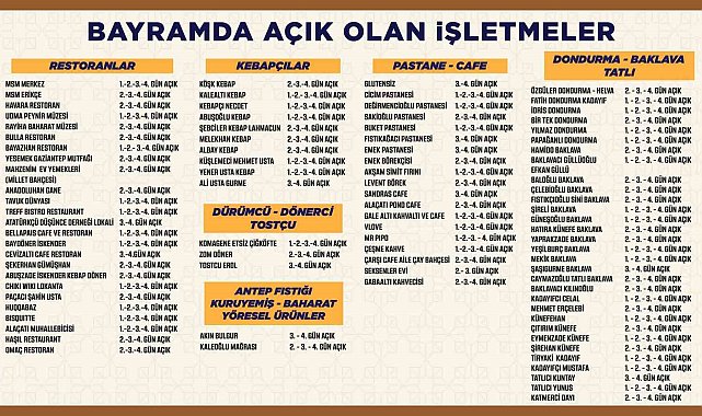 Gaziantep'teki işletmeler Kurban Bayramı boyunca açık olacak
